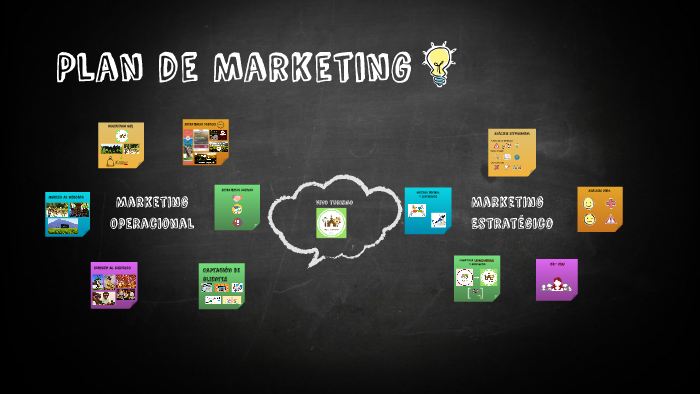 Plan de Marketing by Marcela Machuca on Prezi