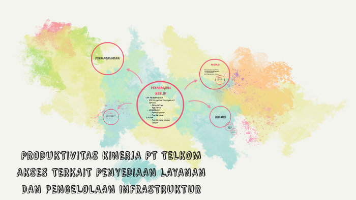 Produktivitas Kinerja Pt Telkom Akses Terkait Penyediaan Lay