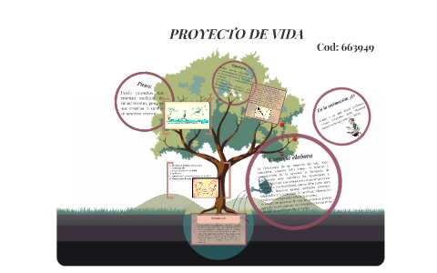 Proyecto de vida by Vanessa Cindy on Prezi