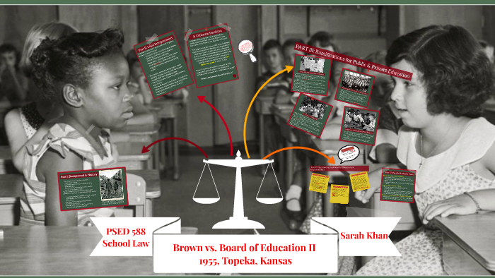 brown vs topeka board of education facts