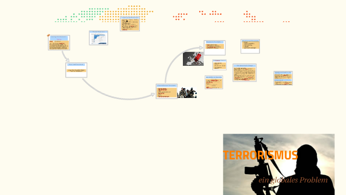 Terrorismus By Paulina Blechacz On Prezi