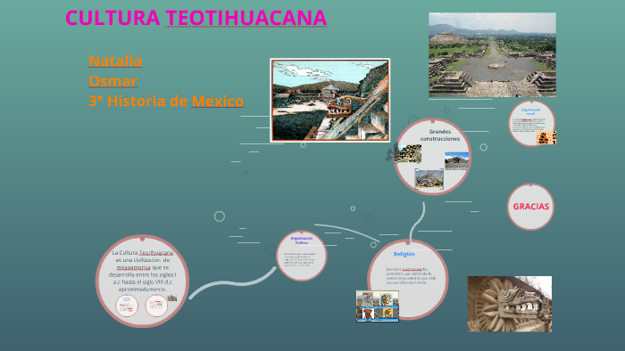 Cuadro Sinóptico De La Civilización Teotihuacana prezi.com
