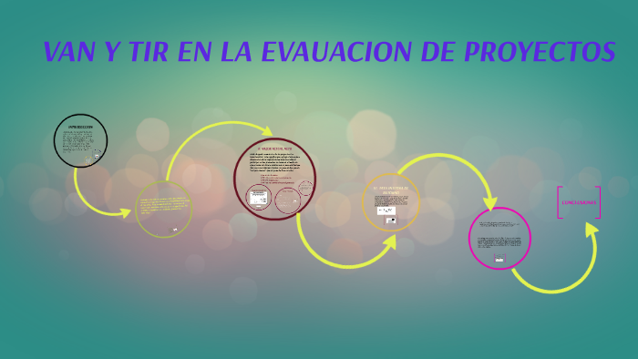 VAN Y TIR EN LA EVALUACION DE PROYECTOS by gracia leon solon on Prezi