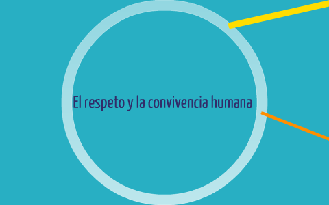 el respeto by bryan andres ortegon lozano on Prezi