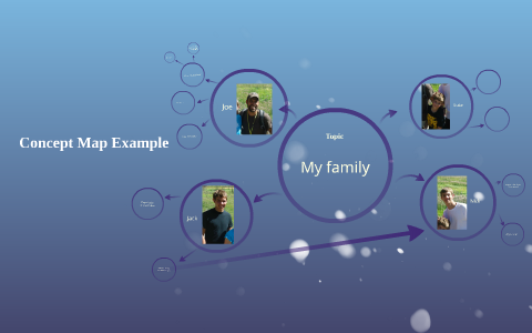 My family by on Prezi