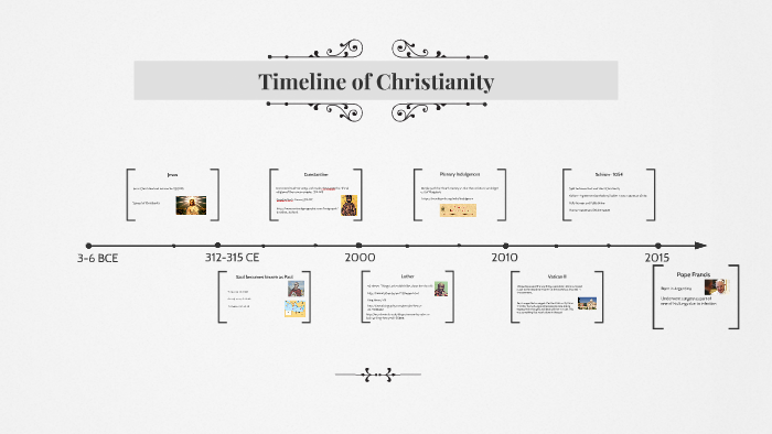 Timeline of christianity by Alex Hartmann on Prezi