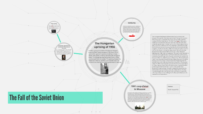 The Fall of the Soviet Union by Alexa Lanier on Prezi