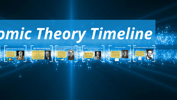 Atomic Theory Timeline by Megan Granter on Prezi