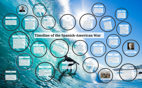 Timeline Of The Spanish-American War By Mickey Mouse