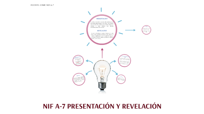 NIF A7 PRESENTACIÓN Y REVELACIÓN by Rak Hz