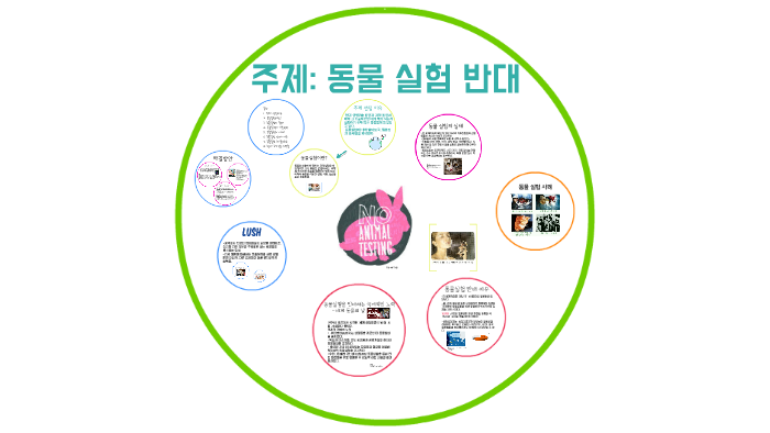 동물 실험 by 성은 오 on Prezi Next 동물 실험 By 성은 오 On Prezi Next