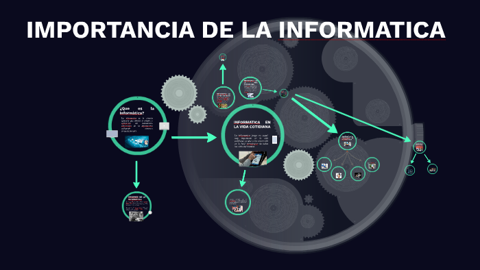 Cual Es La Importancia De La Informatica