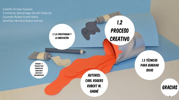 Enfoques y técnicas para desarrollar habilidades creativas y