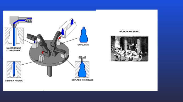 Moldeo Por Soplado By Jose Martinez On Prezi 9571