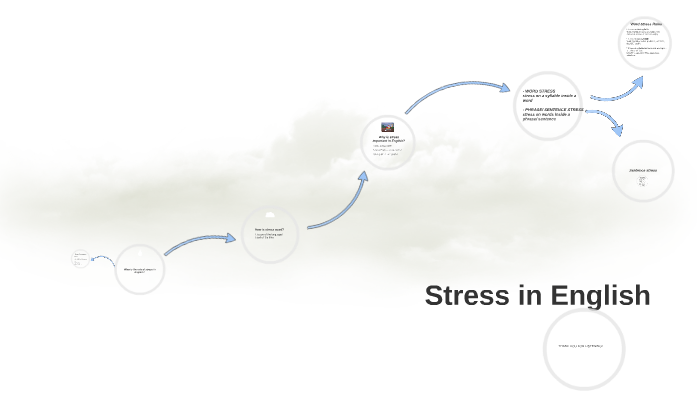 what-is-the-role-of-stress-in-english-by-anna-nguyen