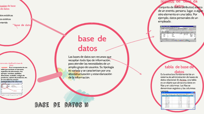 base de datos by martin mendoza on Prezi