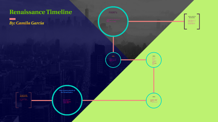 Renaissance Timeline by Camila Garcia on Prezi