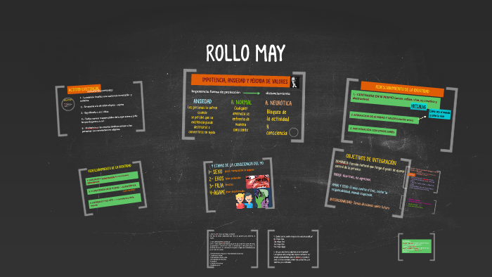 ROLLO MAY by Elenisse Muro on Prezi