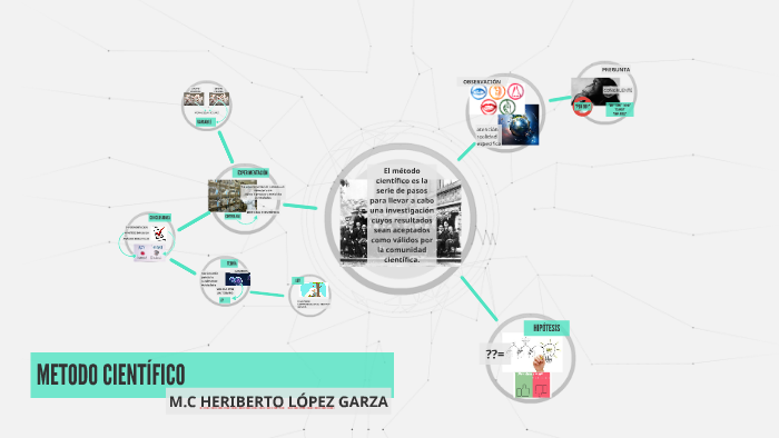 METODO CIENTIFICO by HERIBERTO lopez garza on Prezi