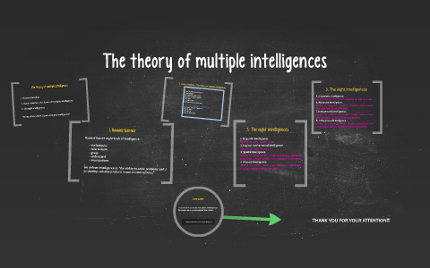 Theory of multiple intelligences by on Prezi