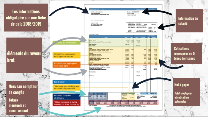 comment recevoir son bulletin de salaire