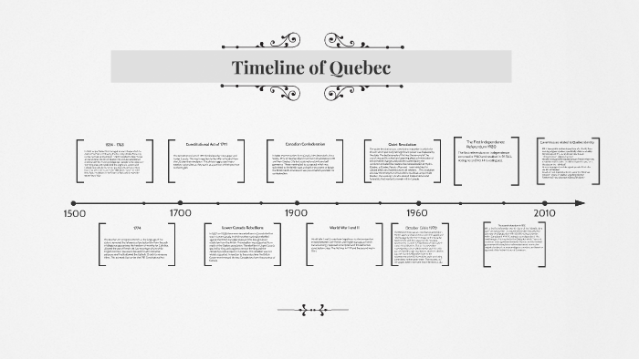 History Timeline Of Quebec