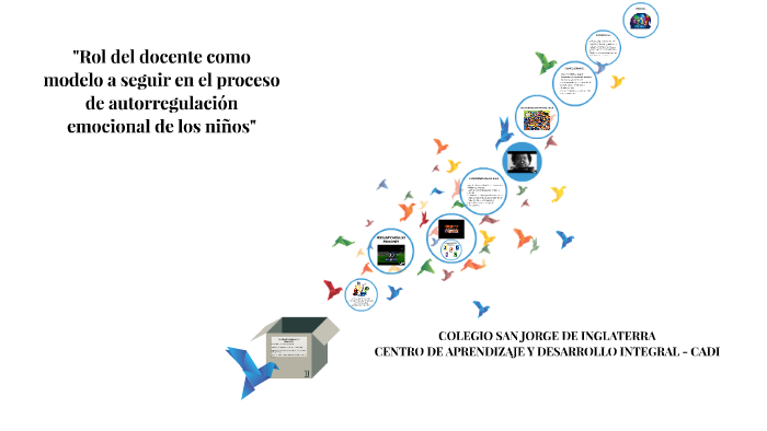 Rol del docente como modelo a seguir en el proceso de autorr by Angieli  Moraji on Prezi Next