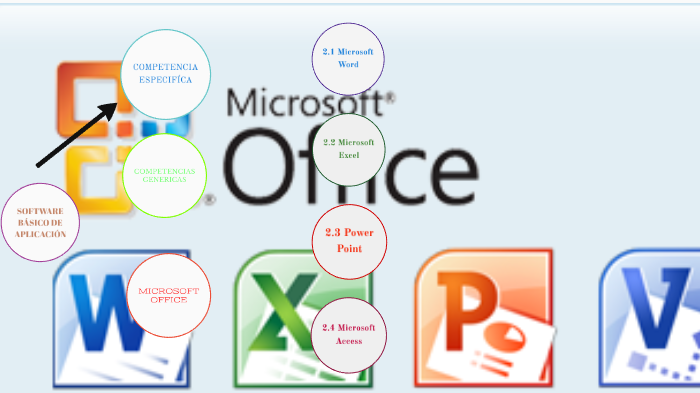 MICROSOFT OFFICE by Fatima Ramírez R on Prezi
