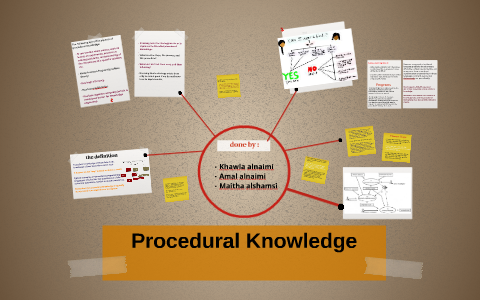 Procedural Knowledge by khawla _alnaimi on Prezi