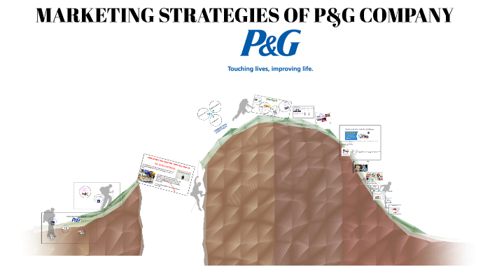 Marketing Strategies For P G Company By Nura Adila Kamaludin