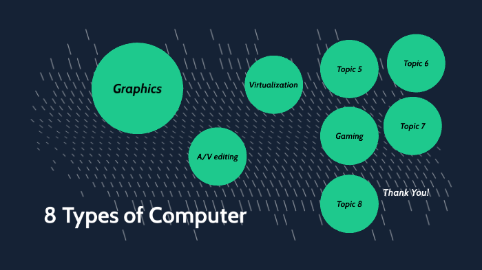 8 Types of Computers by Gregory Ortega [STUDENT] on Prezi