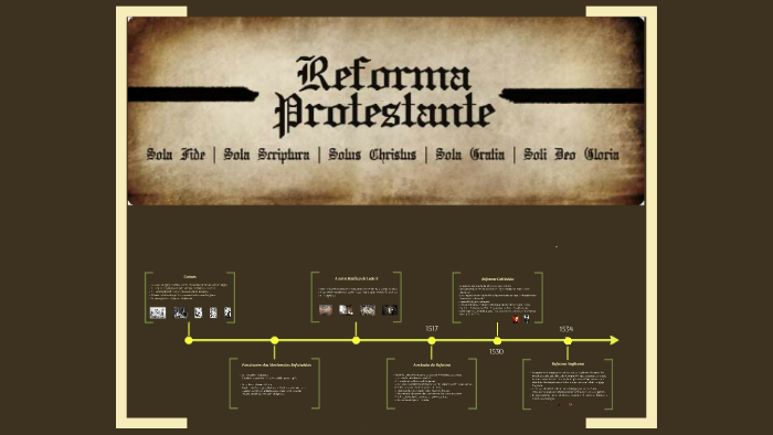 Protestantismo - Religião Enem