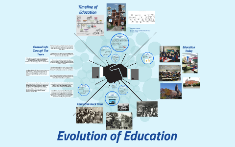 Evolution of Education by Brett Szymanski on Prezi