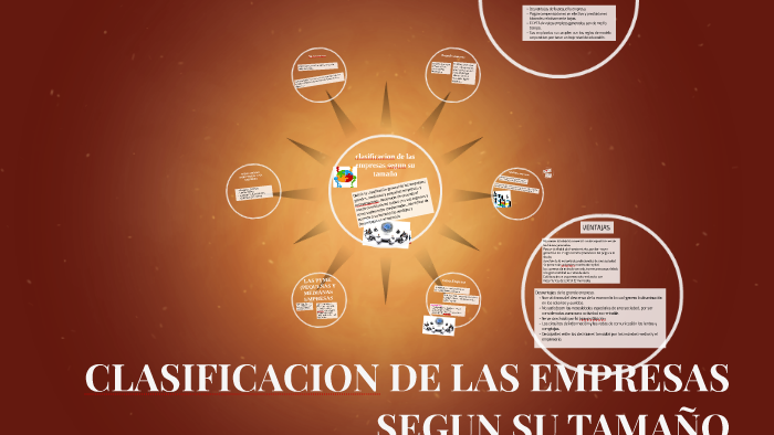 Clasificacion De Las Empresas Segun Su Tamaño By Jazmin Muñoz 5510