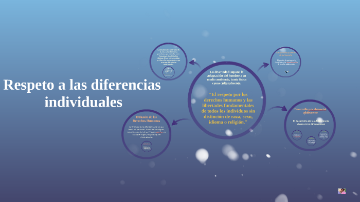 Respeto a las diferencias by Rocio Calderon on Prezi