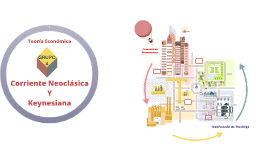 Copy of Principio de Economia de Movimientos y Clasificacion de los Therblig.