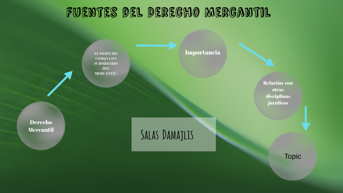 Fuentes del Derecho Mercantil by Damajlis Salas on Prezi