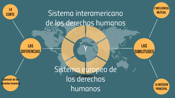 Sistema interamericano de los derechos humanos y sistema europeo de los