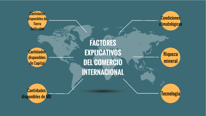 Cuales Son Los Factores Del Comercio Internacional