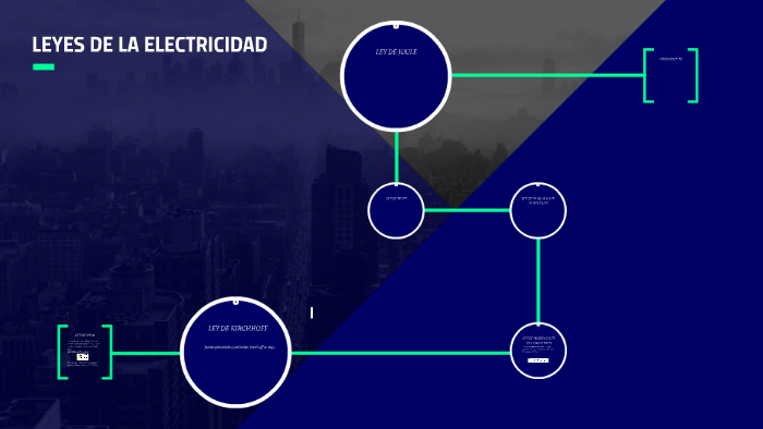 Leyes De La Electricidad By Ingrid Yurley Melo Conde On Prezi 3032