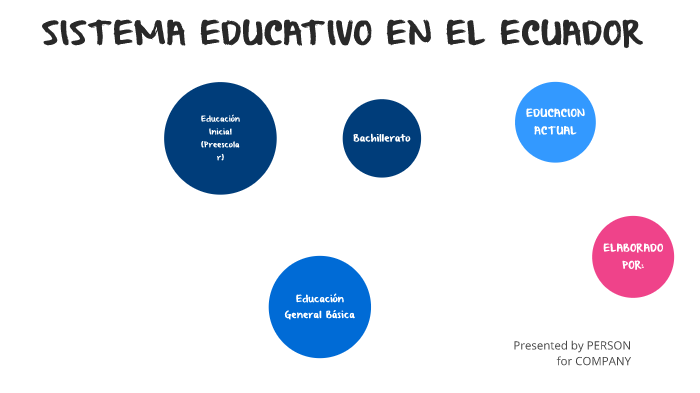 La EducaciÓn En El Ecuador By Elvia Tocagón De La Cruz On Prezi