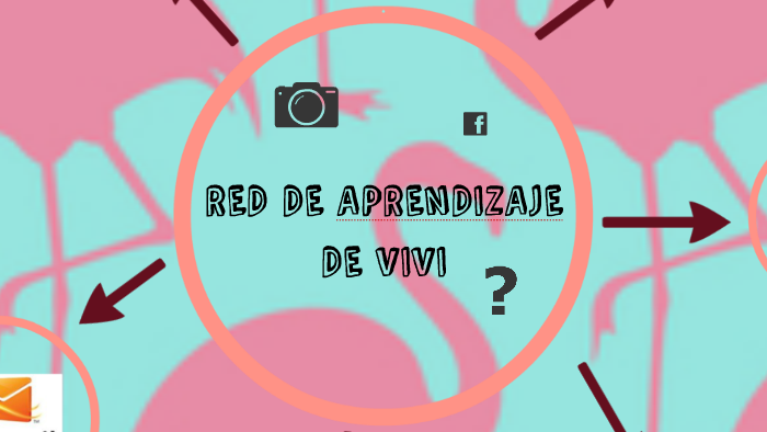 RED DE APRENDIZAJE DE VIVI by Vivian Ayala on Prezi