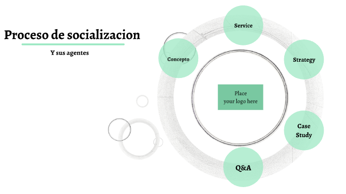 proceso de socializacion by Lujan Menedez on Prezi