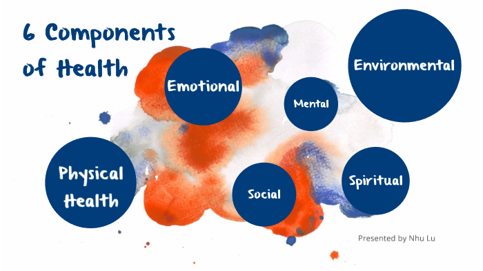 6 Components Of Health By Nhu Lu On Prezi