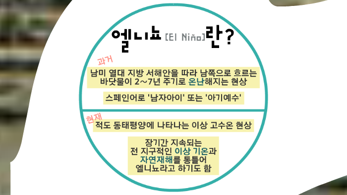 엘니뇨에 대하여 by Sebin Park on Prezi