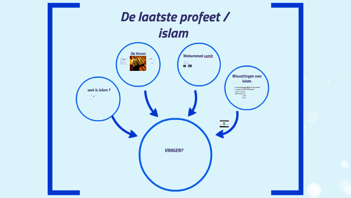 presentatie islam by mubs martinez on Prezi