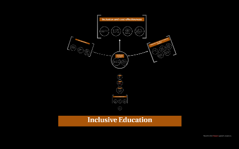 Inclusive Education by Kitty Mimi on Prezi