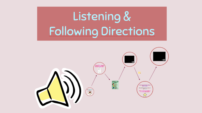 Listening Skills (K) by Rachel Read on Prezi