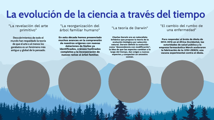 LA CIENCIA EN EL TIEMPO by claudia garcia chavez on Prezi