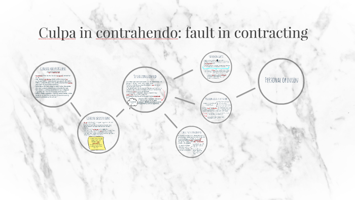 Culpa in contrahendo: fault in contracting by Isidora Campos on Prezi